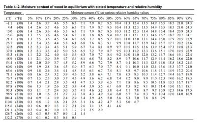 motomco moisture meter charts|motomco moisture meter conversion chart.